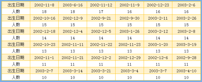 男女比例,身高情况,姓氏分布,浙江各高校新生大数据揭秘!