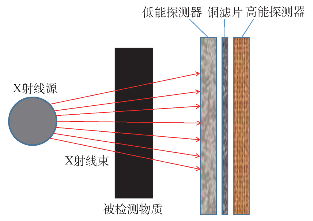花生壳内网穿透网站如何做seo优化