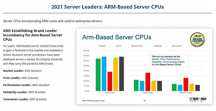 云巨头入局带动 Arm架构服务器cpu未来10年增长超10倍 新浪财经 新浪网