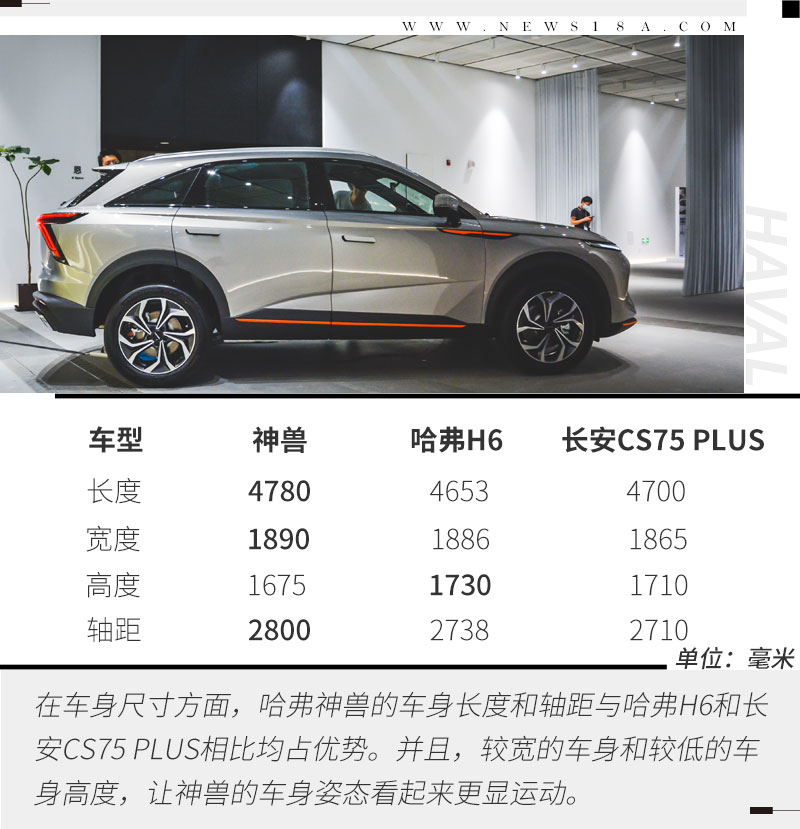 但这还没有结束,在2021上海车展期间,哈弗发布了一款名为haval xy的