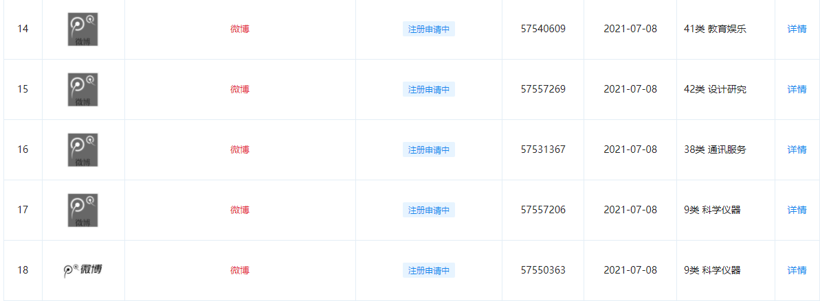 腾讯申请注册多个“微博”商标被驳回休闲区蓝鸢梦想 - Www.slyday.coM