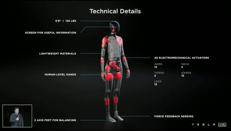 马斯克：将于2022年推出特斯拉人形机器人Tesla Bot