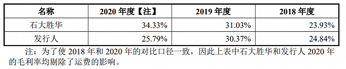 图片来源：招股书