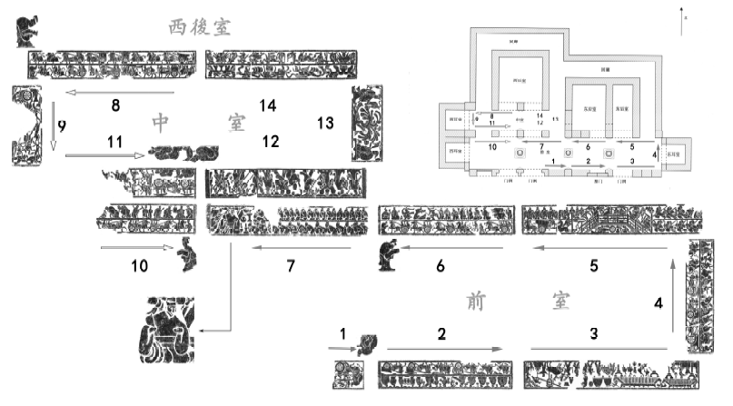 图一五 吴白庄汉墓车马出行画像逻辑示意图