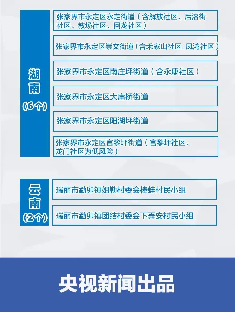 突发！上海新增2例本土确诊，为浦东机场工作人员！2地调整为中风险地区休闲区蓝鸢梦想 - Www.slyday.coM