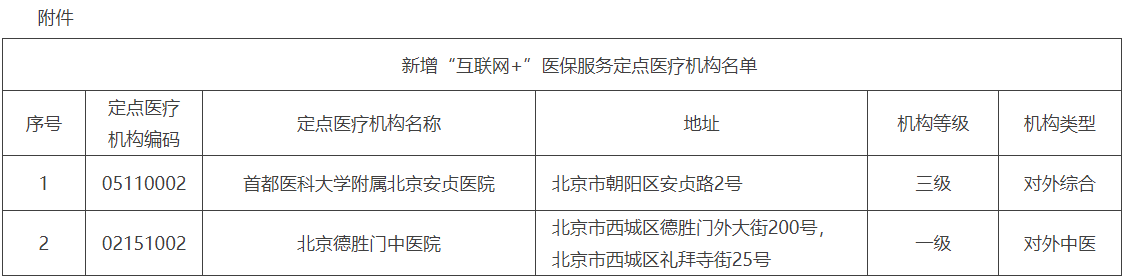 又多2家北京公佈2021年第二批互聯網醫保定點醫院名單