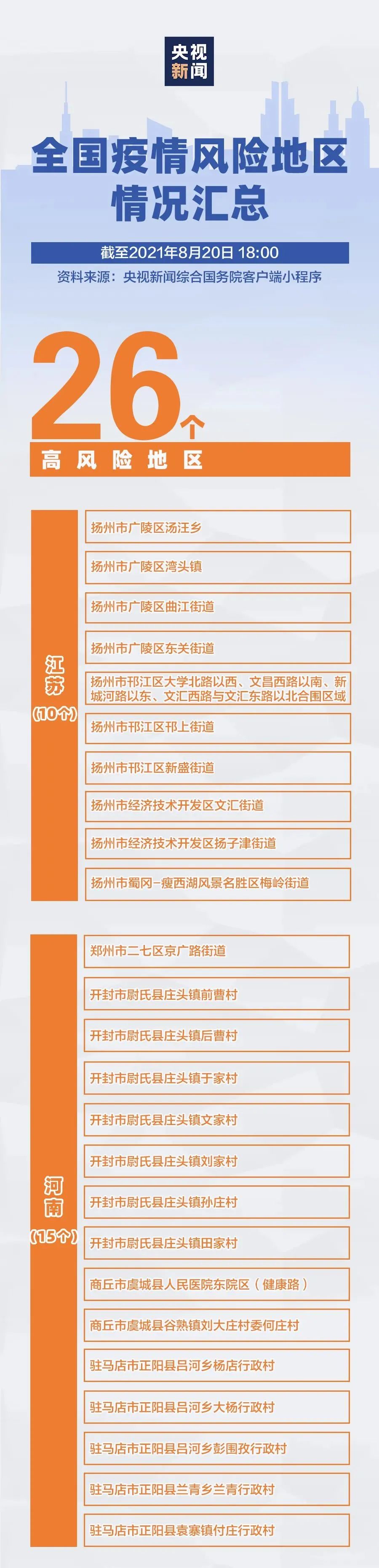 突发！上海新增2例本土确诊，为浦东机场工作人员！2地调整为中风险地区休闲区蓝鸢梦想 - Www.slyday.coM