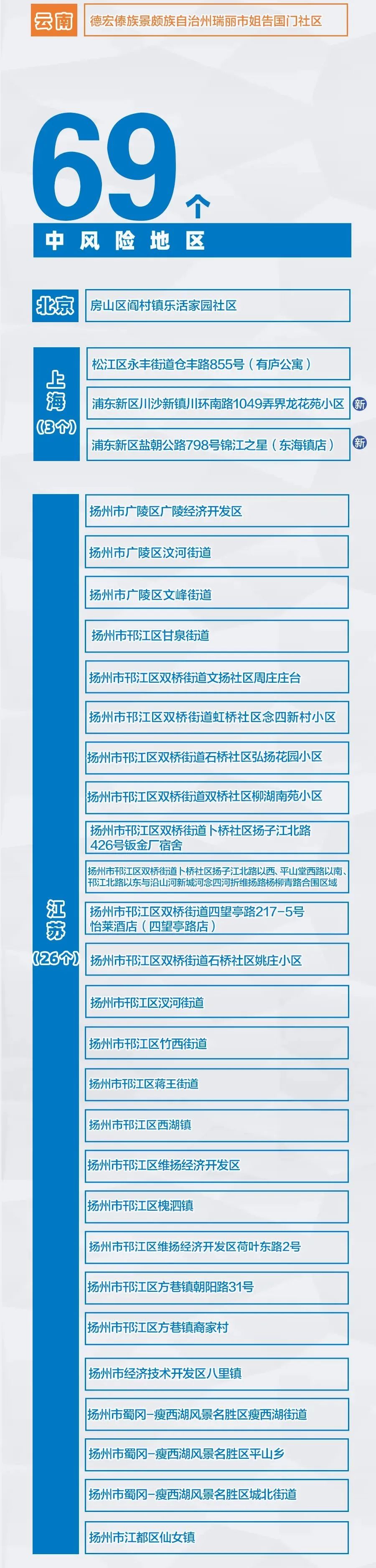 突发！上海新增2例本土确诊，为浦东机场工作人员！2地调整为中风险地区休闲区蓝鸢梦想 - Www.slyday.coM