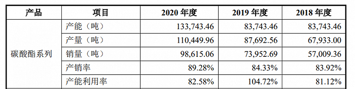 图片来源：招股书