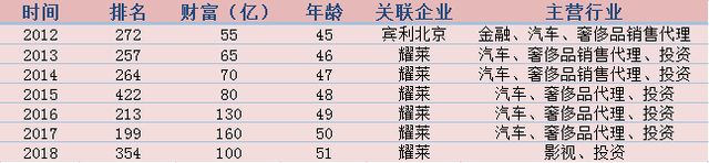 制图/时代财经