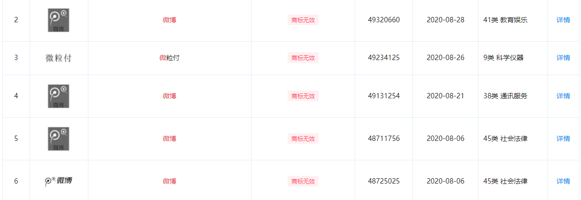 腾讯申请注册多个“微博”商标被驳回休闲区蓝鸢梦想 - Www.slyday.coM