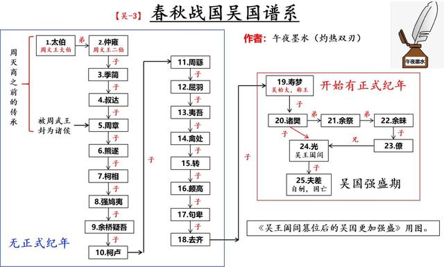 吴王阖闾篡位后的吴国更加强盛
