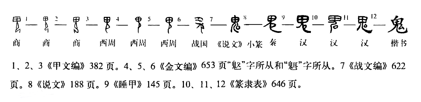 中元节害怕怎么办?仔细琢磨“鬼”字的字形,会发现还有点儿可爱休闲区蓝鸢梦想 - Www.slyday.coM 中元节害怕怎么办?仔细琢磨“鬼”字的字形,会发现还有点儿可爱休闲区蓝鸢梦想 - Www.slyday.coM