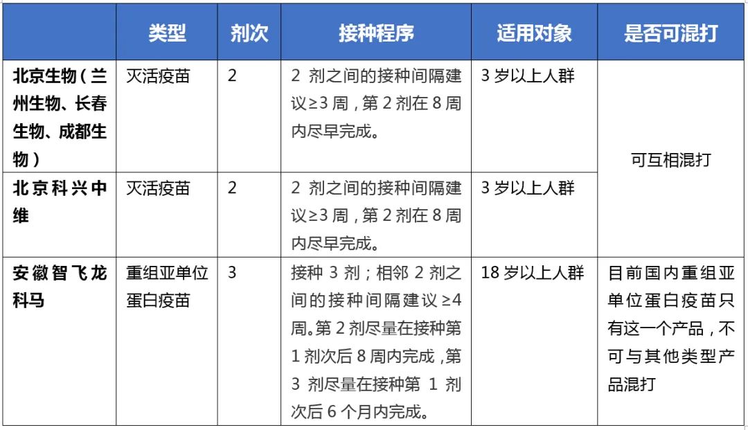 事关疫苗接种疾控专家最新提醒3针剂疫苗更适合这类人