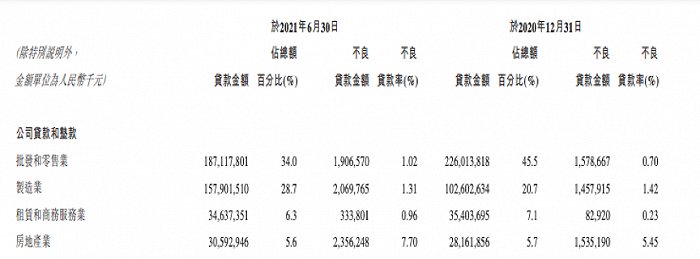 图片来源：锦州银行2021年半年报。