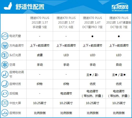 2021款捷途x70plus完全评价报告