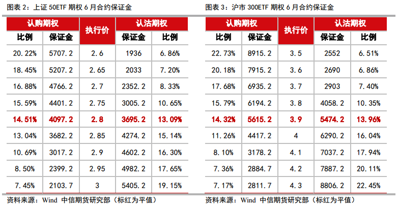 是什么在影响期权保证金的变化 应该如何进行保证金的风险管理 保证金 新浪财经 新浪网