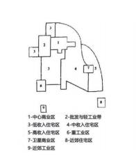 图3：多核心模式图