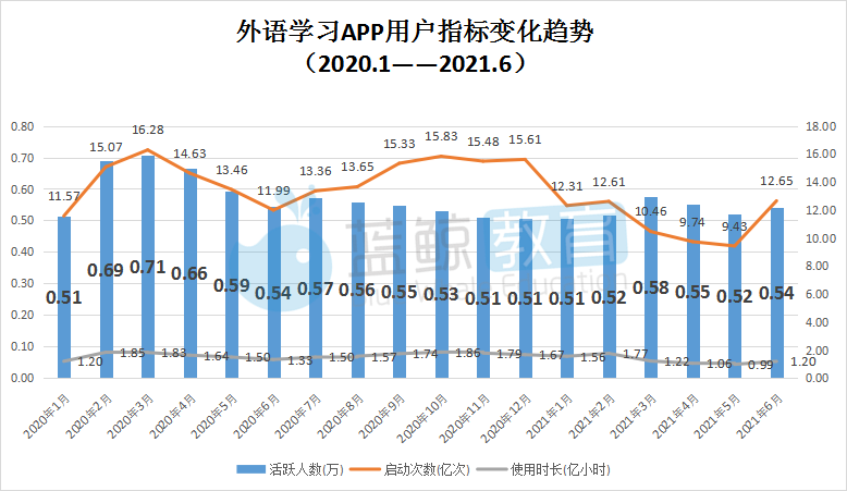英语四级app排行榜_英语四级准考证打印入口官网2022年6月:https://cet-bm.neea.cn/(2)