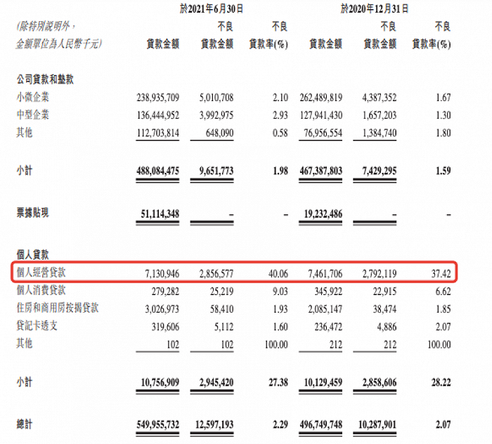 图片来源：锦州银行2021年半年报。