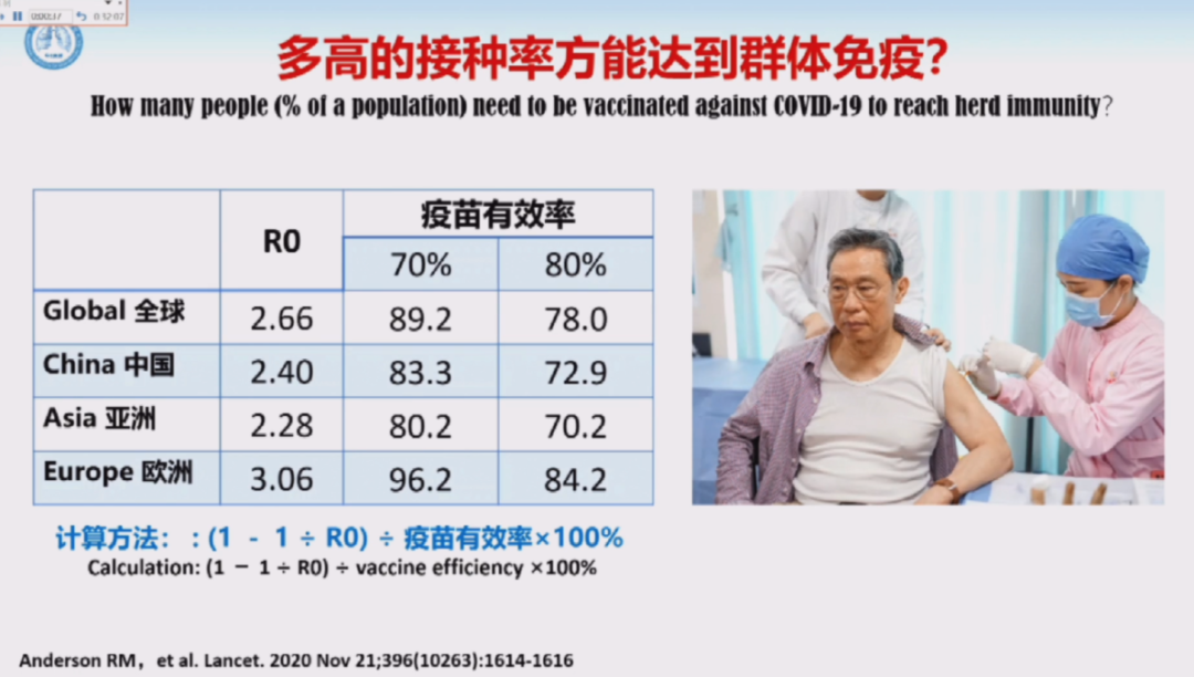 中国何时可以建立有效的群体免疫？钟南山最新发声休闲区蓝鸢梦想 - Www.slyday.coM