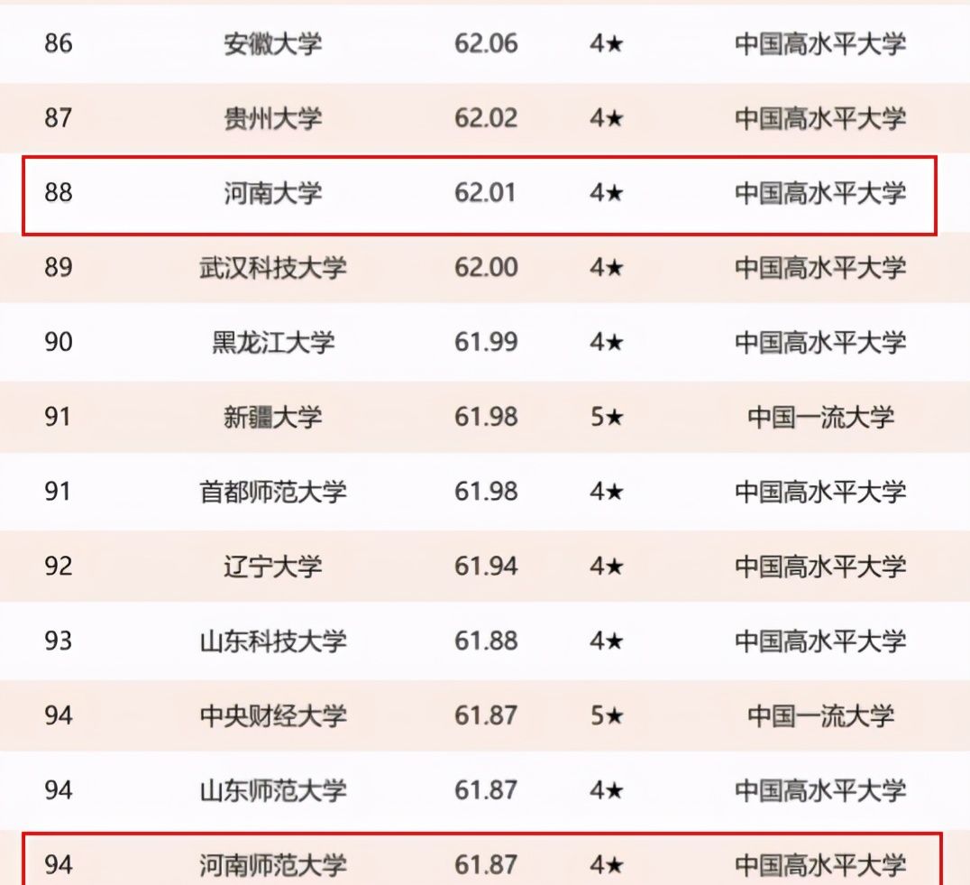 2021年河南省高校排名河南科技大学居第4名全国第95名