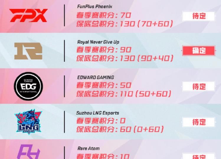 LPL资格赛赛制公布,RNG输给LNG之后,还有三种晋级可能休闲区蓝鸢梦想 - Www.slyday.coM LPL资格赛赛制公布,RNG输给LNG之后,还有三种晋级可能休闲区蓝鸢梦想 - Www.slyday.coM