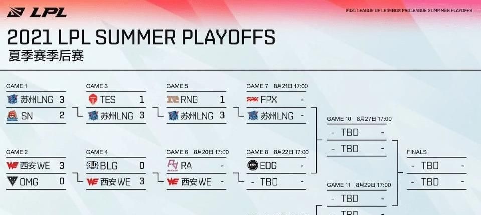 LPL资格赛赛制公布,RNG输给LNG之后,还有三种晋级可能休闲区蓝鸢梦想 - Www.slyday.coM LPL资格赛赛制公布,RNG输给LNG之后,还有三种晋级可能休闲区蓝鸢梦想 - Www.slyday.coM