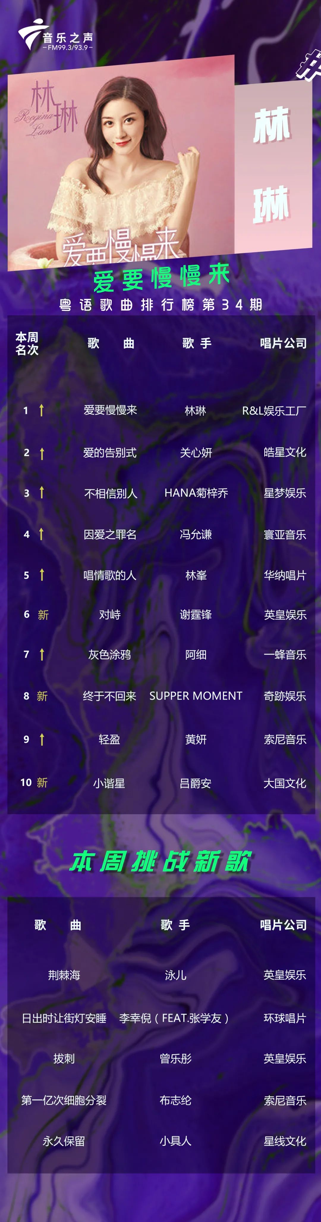 粤语经典老歌曲排行榜_最励志的五首粤语歌曲,听着振奋人心,每首都是传唱至今的经典