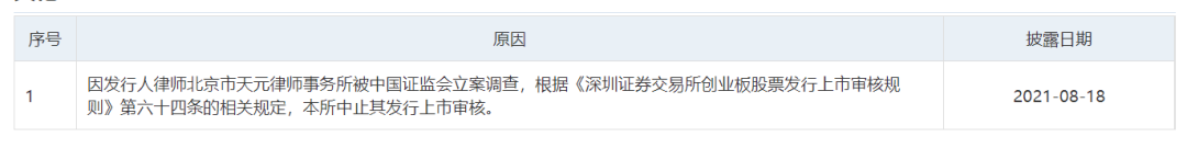 图片来源：创业板发行上市审核信息公开网站