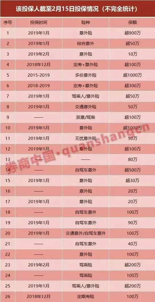 男子网购迷药、制造车祸杀妻骗保！保额高达2900万，丈夫曾欠款600万...警方发现：这已是第二次休闲区蓝鸢梦想 - Www.slyday.coM