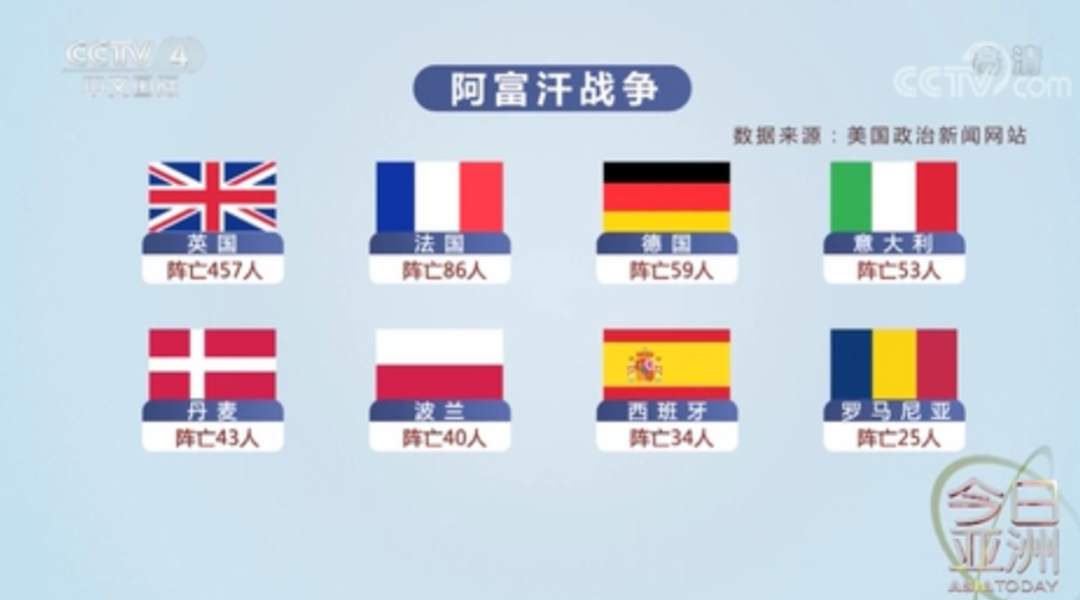 美国回来了英媒又推盟友入火坑