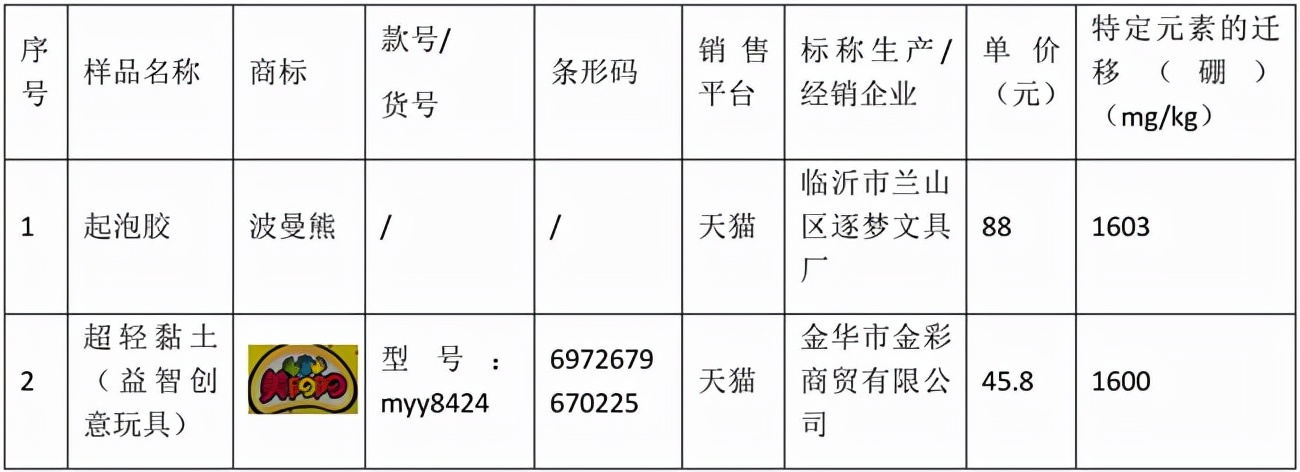 315过后，又有哪些母婴产品上了监管名单？休闲区蓝鸢梦想 - Www.slyday.coM