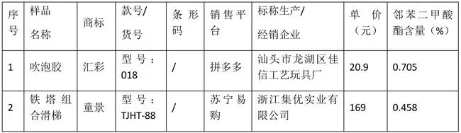 315过后，又有哪些母婴产品上了监管名单？休闲区蓝鸢梦想 - Www.slyday.coM
