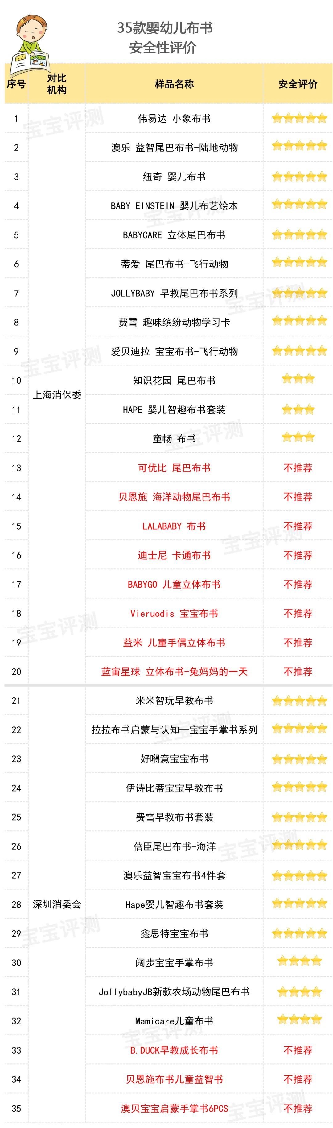 315过后，又有哪些母婴产品上了监管名单？休闲区蓝鸢梦想 - Www.slyday.coM