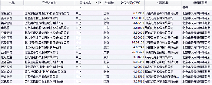 图片来源：东方财富Choice数据，截至2021年8月22日