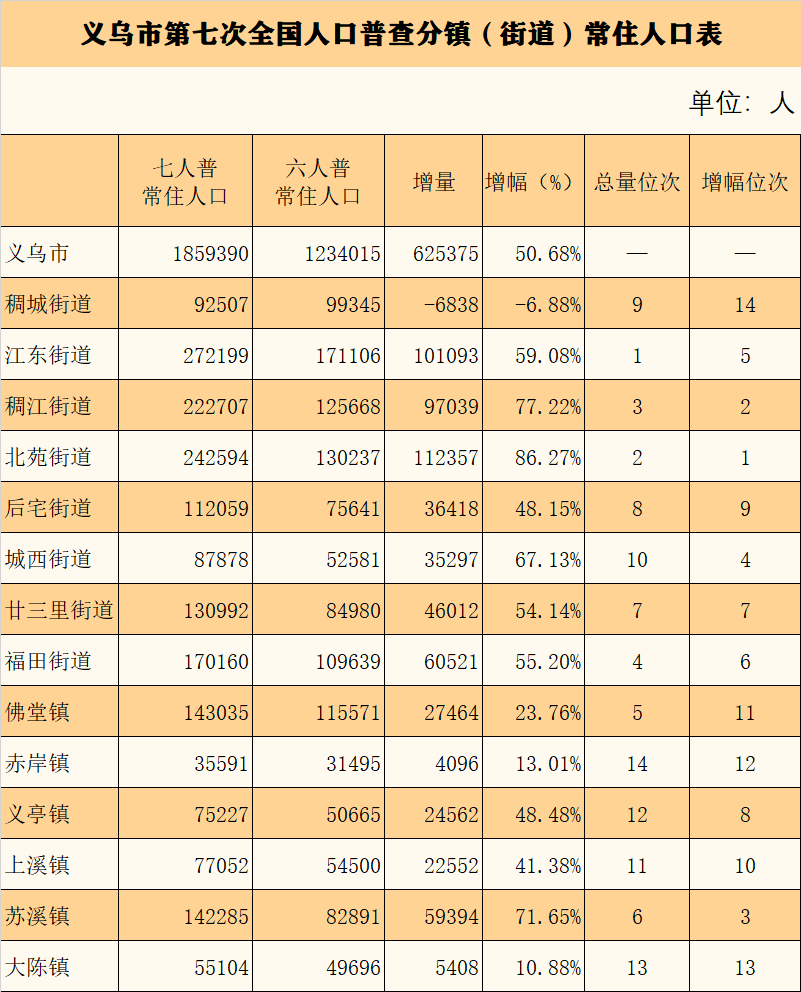 义大全国人口_百万人口大县达:昆山居首江苏浙江均占10席以上
