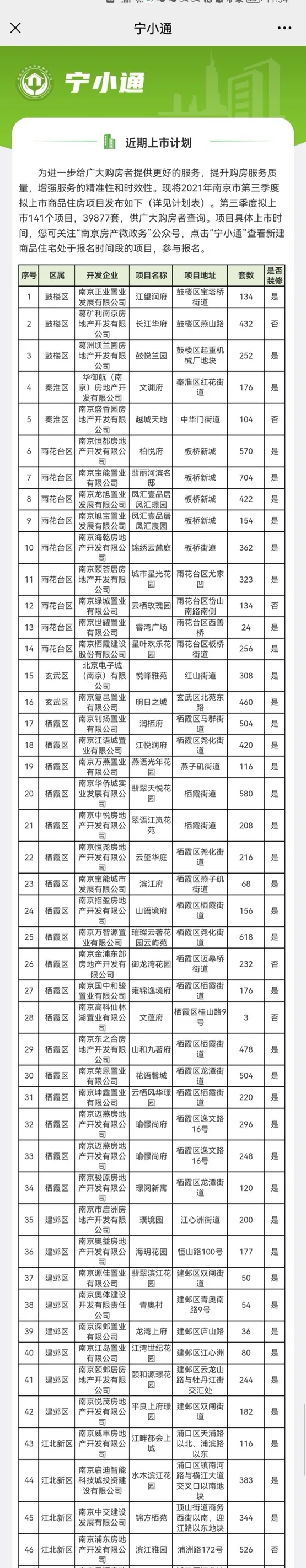 来源：南京房产微政务