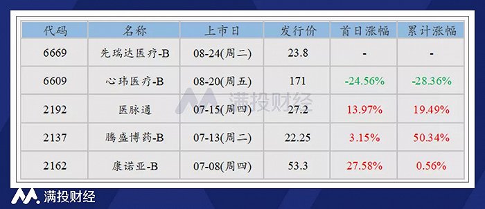 五年跑上市，推想医疗能否撬动AI智慧医疗行业？