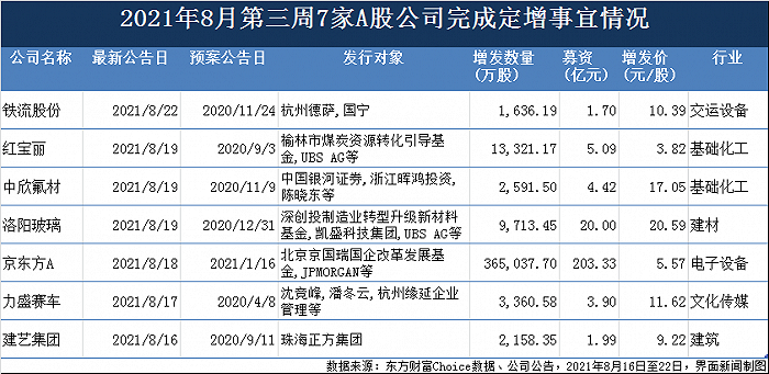制图:郭净净
