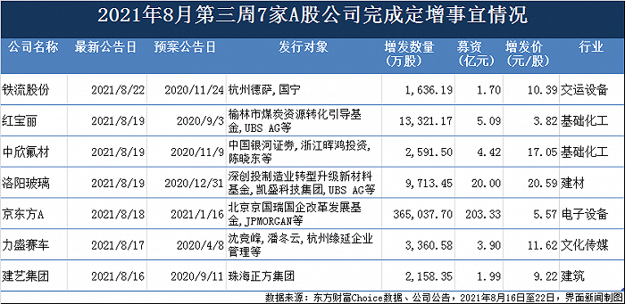 制图：郭净净