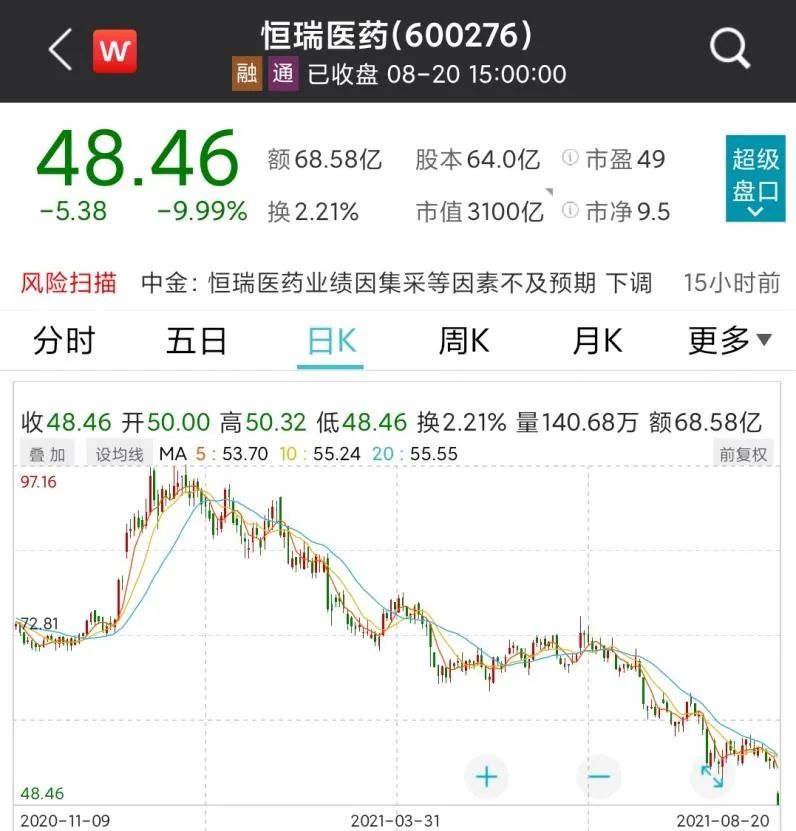 “千亿大白马股价腰斩，关注本周中报业绩预期差