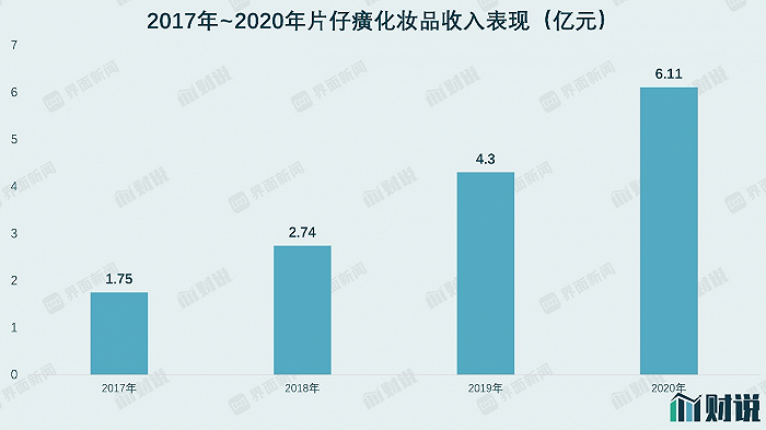 图片来源：界面新闻研究部