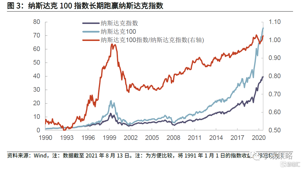 光大策略:不是低估,而是悲观——从纳斯达克100看恒生科技估值