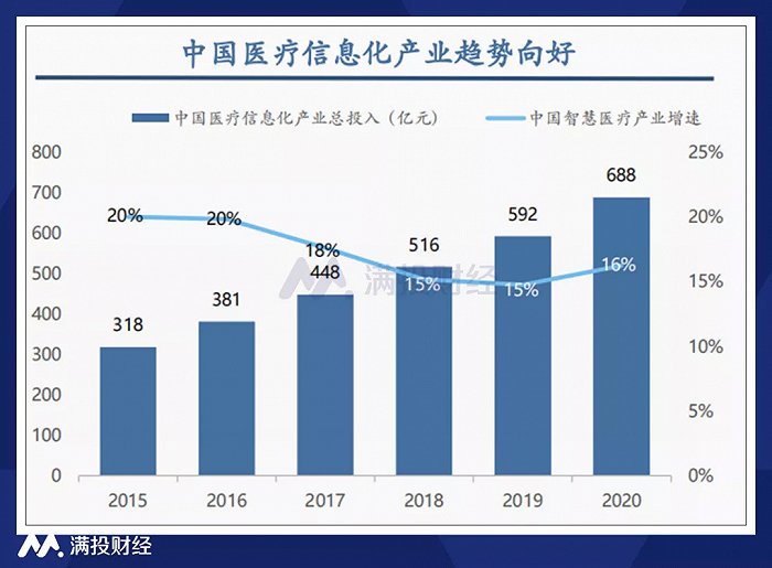 （数据来源：前瞻产业研究院，华安证券）