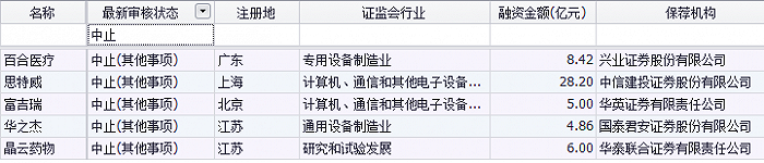 图片来源：东方财富Choice数据，截至2021年8月22日