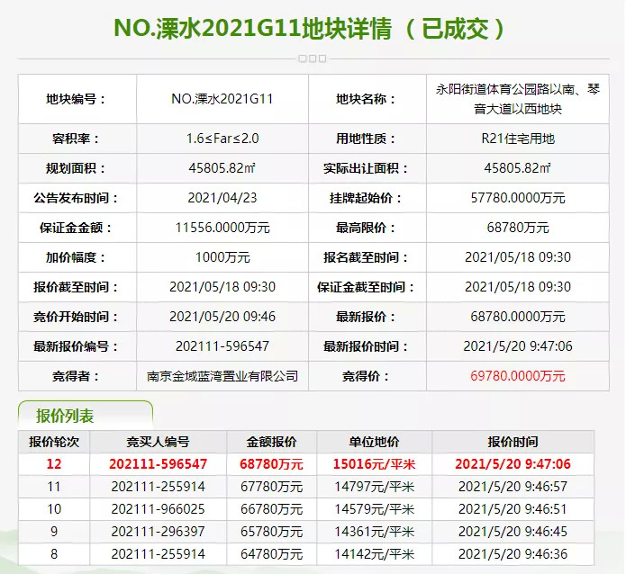 图片来源：溧水区土地出让网上交易截图