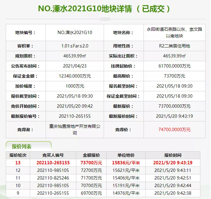 图片来源：溧水区土地出让网上交易截图