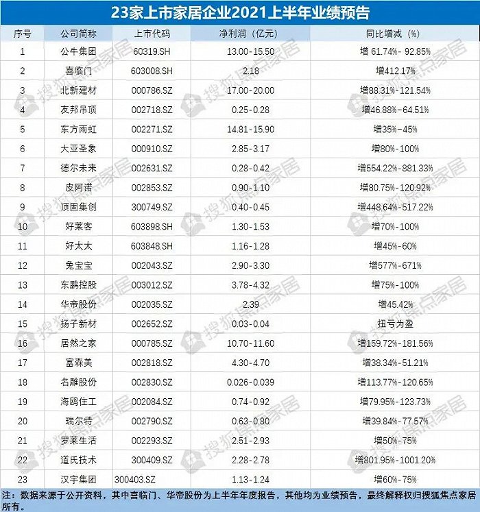 4.36万亿的家居市场，又将为户外媒体行业带来怎样的机遇？