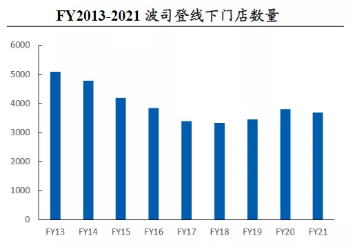 波司登“翻红”秘诀